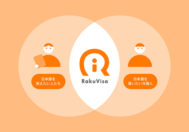 RakuVisa School/Academy